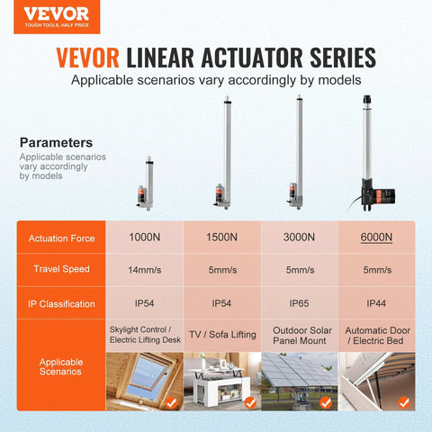 VEVOR linear actuator series: four models (1000N, 1500N, 3000N, 6000N) with IP ratings and mounting options.