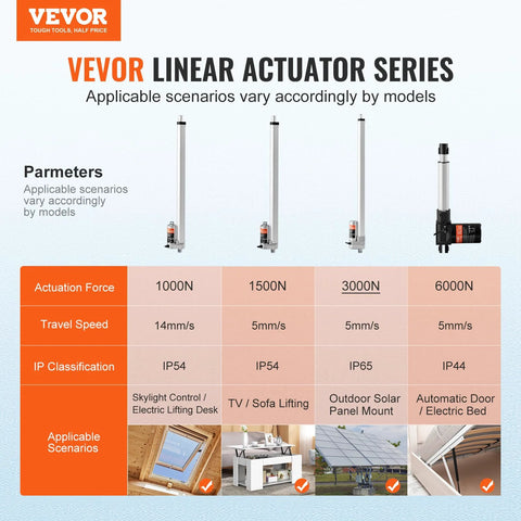 VEVOR linear actuator infographic showing four 12V IP65 actuators with mounting options