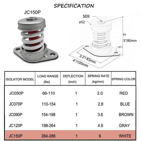 Floor Mount Vibration Isolator For Heavy Machinery With Spring Damping Mounts 1 Inch Deflection High Load Capacity 265 To 286 Lbs Durable Carbon Steel Construction
