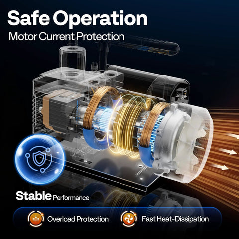 Diagram showing VIVOHOME 5 CFM 1/2 HP 2 Stage HVAC Vacuum Pump with motor current protection and heat dissipation features.