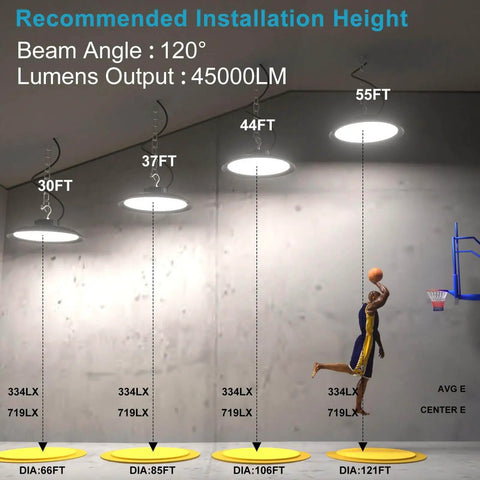 Ultra Bright LED Warehouse High Bay Light 300W UFO Shop Light 45000 Lumens installation height diagram.