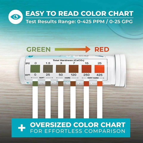 Water Hardness Test Kit oversized color chart with test strips showing 0-425 ppm range, easy to read for home use