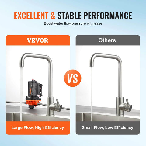 Comparison of two water faucets, one with Water Diaphragm Pump, 12V DC, 5.5 GPM Flow, 70 PSI Rated Pressure, showing efficiency.