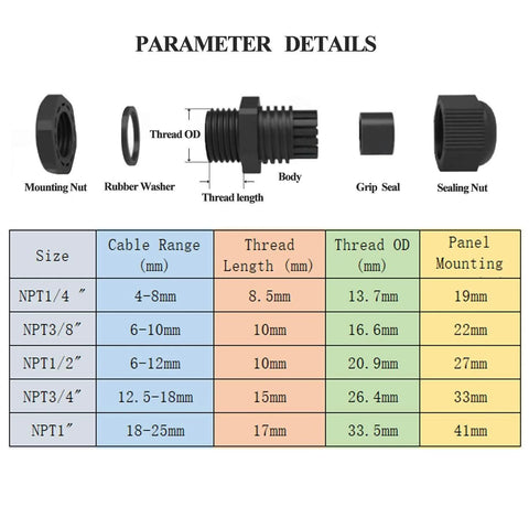 24 Piece Waterproof Cable Gland Kit With Adjustable NPT Glands For Cord Grip And Strain Relief diagram and size chart