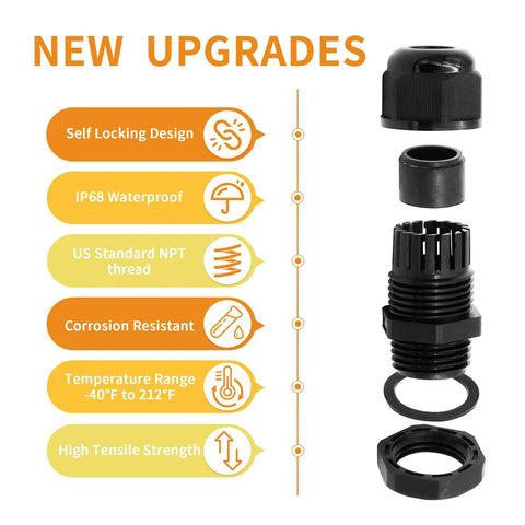 Exploded view of a waterproof cable gland with self-locking design, nylon material, NPT thread and waterproof features.