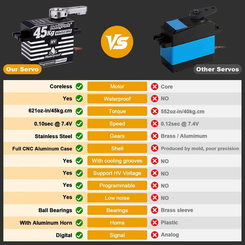 Comparison chart of Waterproof RC Servo High Torque Coreless Motor Metal Gear Digital Servo with competitor model.