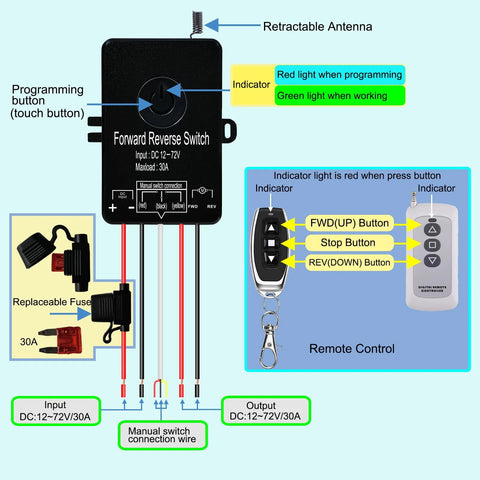 idealWIN DC 12–72V 30A waterproof forward/reverse switch with remote control and wiring harness for linear actuators