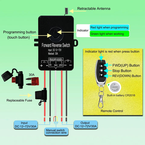 Gmefu waterproof wireless forward/reverse switch for DC12–72V, 30A actuator controller with retractable antenna.