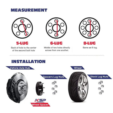 Diagram showing measurement and installation of 6x139.7 Forged Wheel Spacers 1.5 Inch Thick With 78.1mm Hub Bore M14x1.5 Studs For Silverado Sierra Tahoe Suburban Yukon Escalade Fitment 1999-2024 Pickup SUV