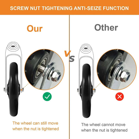 Comparison of our 2Pcs 6 Inch Replacement Wheelchair Wheels for Walkers featuring anti-seize function versus standard wheel setup.