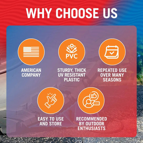 Infographic highlighting features of Heavy Duty Boat Trailer And RV Wheel Chocks 2 Pack With Rope And Rubber Pads.