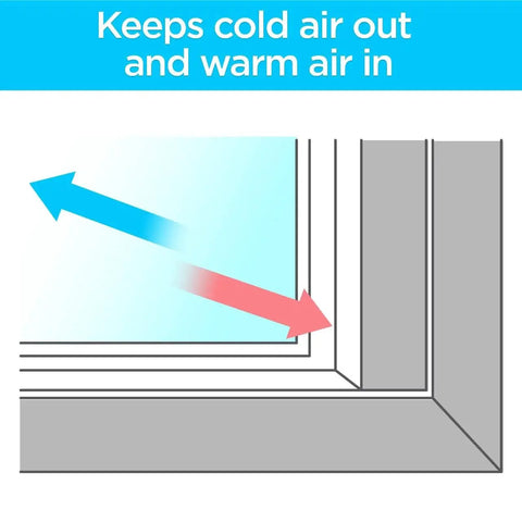 Diagram of Indoor Window Insulation Kit For Five 3x5 Windows With Heat Shrink Film And Mounting Tape showing air flow direction
