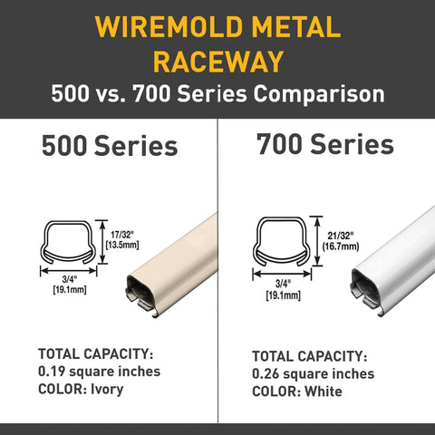 Wiremold metal raceway 500 vs 700 series comparison chart showing total capacity and color
