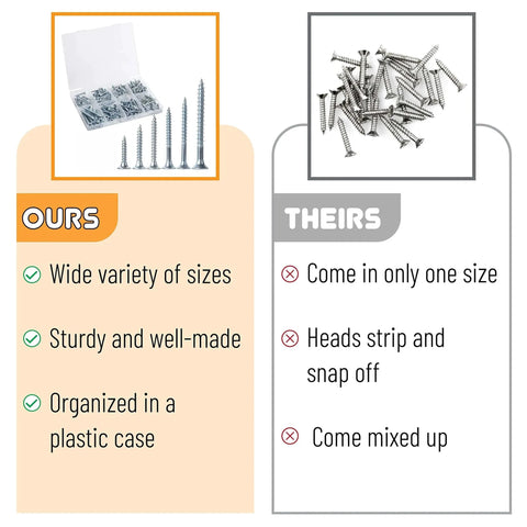 Wood Screws Assortment Kit 152 Pcs comparison chart with benefits of size variety, sturdy case, versus single size loose screws