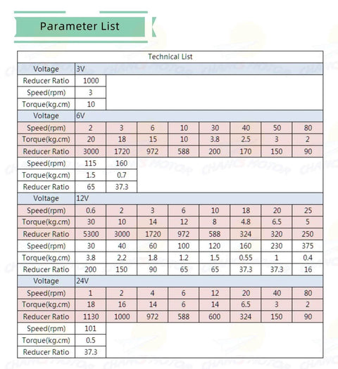 Technical chart for Worm Gear Reducer 6 mm Shaft Size 1-Pack 370Wg Worm Gear Electric showcasing voltage, speed, torque specifications.