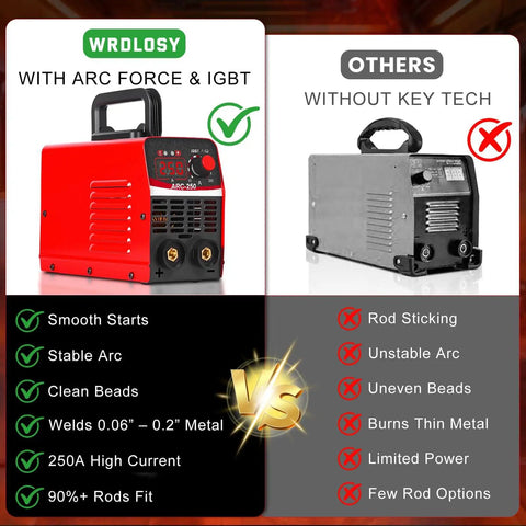 Comparison of Wrdlosy portable stick welder and competitor model, highlighting features like ARC Force and IGBT technology vs. basic tech.