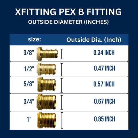 Xfitting PEX B fitting size chart with outside diameters for 3/8, 1/2, 5/8, 3/4, and 1 inch brass fittings