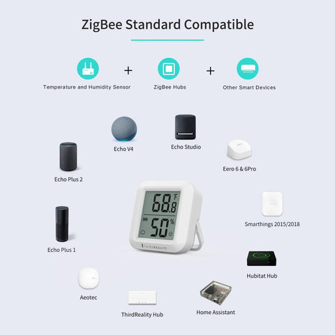 ThirdReality Zigbee Temperature and Humidity Sensor 2-Pack collage with central LCD display and ZigBee hubs and smart devices.
