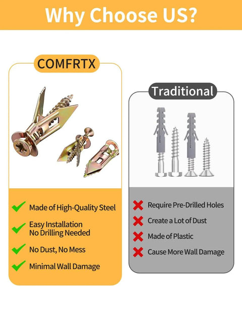 Comparison of 3 Sizes Self Drilling Drywall Anchors with Screws Kit and traditional anchors, highlighting ease of installation and minimal damage.
