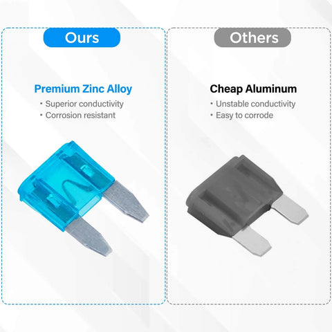 Comparison of fuses displaying premium zinc alloy with blue color and cheap aluminum with gray color.