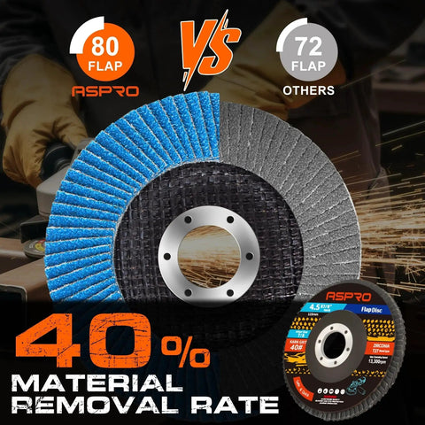 Comparison of 80-flap vs 72-flap designs on 40 Grit Zirconia Flap Discs 4.5 Inch T27 For Angle Grinder 12 Pack Metal Wood