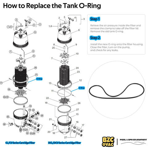 Replacement O Ring Gasket For Pool Filter Tank Fits DEV48 DEV60 DEL48 DEL60 CV340 CV460 CV580 CL340 CL460 CL580 Spa And Pool Filters Replaces O524 Easy DIY Install No Pro Needed Durable Seal, installation diagram with steps and gasket image.